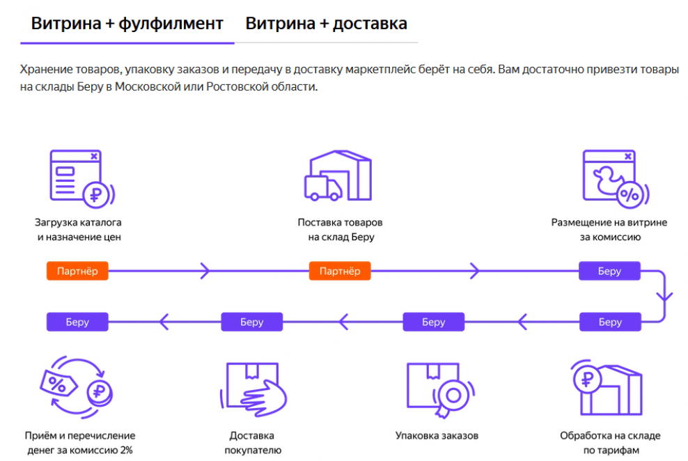 Ozonhend платит за оценки товаров? отзывы и обзор сервиса | стоп обман