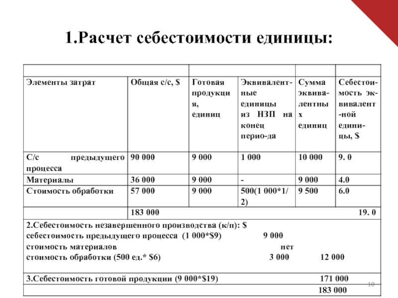 Как рассчитать себестоимость по формуле
