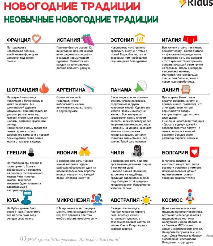 Самые продаваемые товары через интернет в мире в 2024 году