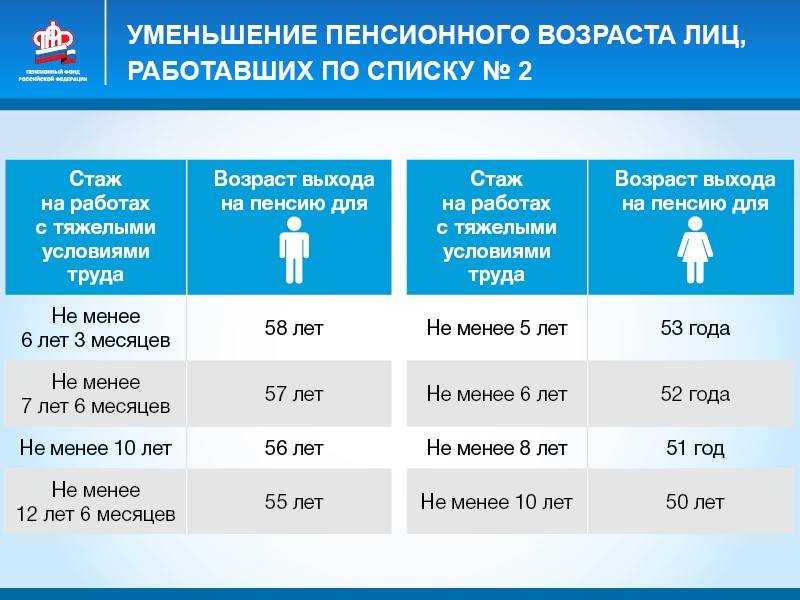 При заполнении перечня льготных профессий выходит ошибка несоответствие типов данных
