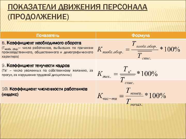 Коэффициент текучести и постоянства кадров - формула и примеры вычислений, как рассчитать?