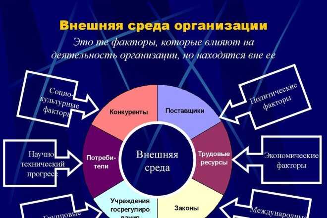 Положение об отделе маркетинга предприятия