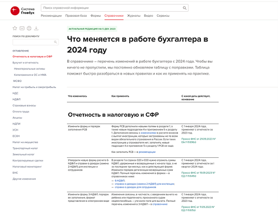 Изменения в налоговом законодательстве (нк рф) в 2024 году для ип и ооо