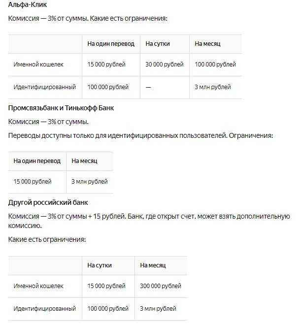 Как перевести деньги на расчетный счет ип и организации: способы + что учесть