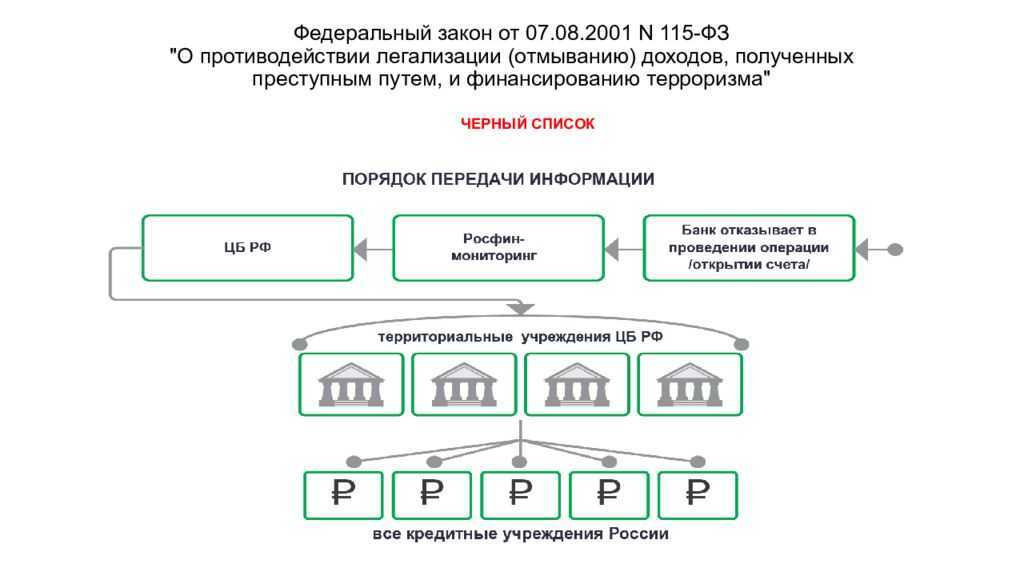 Бухгалтеры и юристы обязаны информировать о подозрительных клиентах