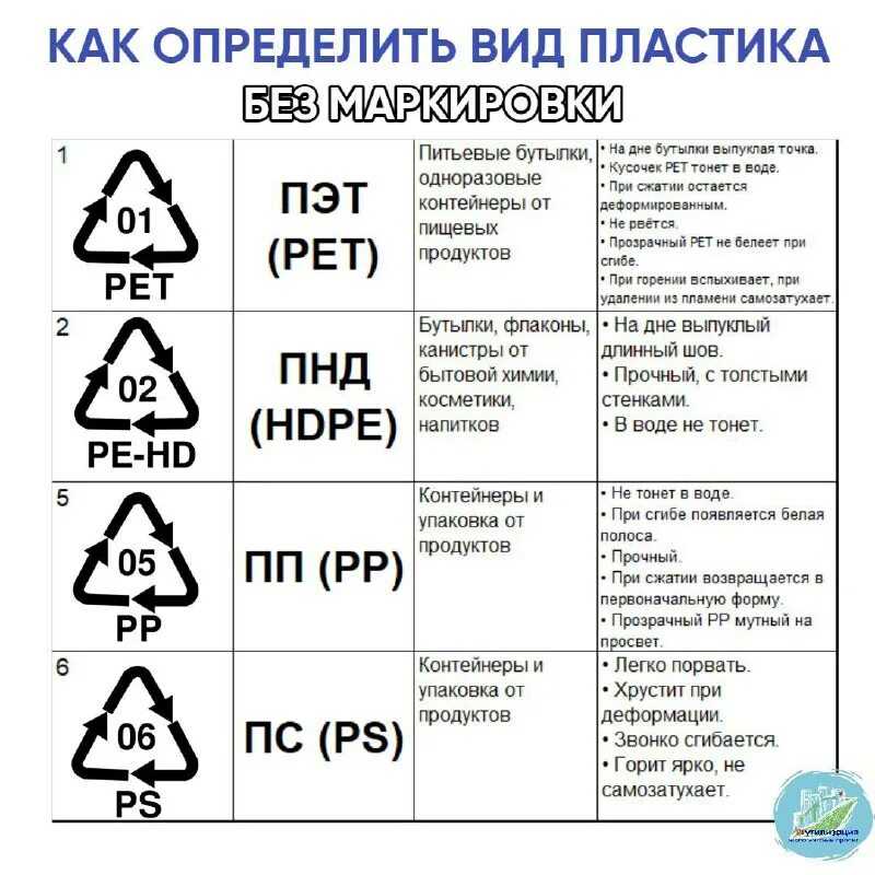 Какой товар требует маркировки в 2024