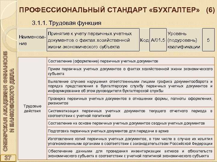 Профстандарты бухгалтера, главного бухгалтера