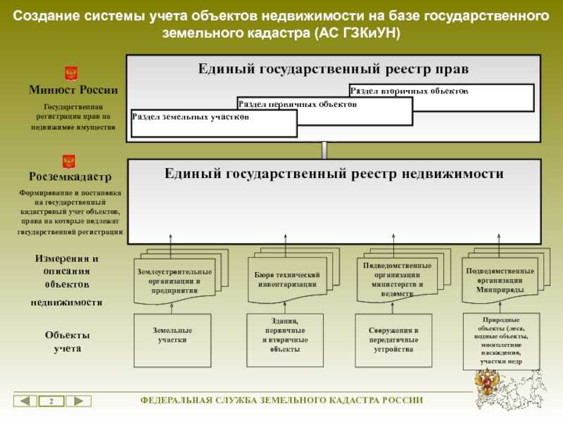 Общая характеристика инвентаризации земель населенных пунктов