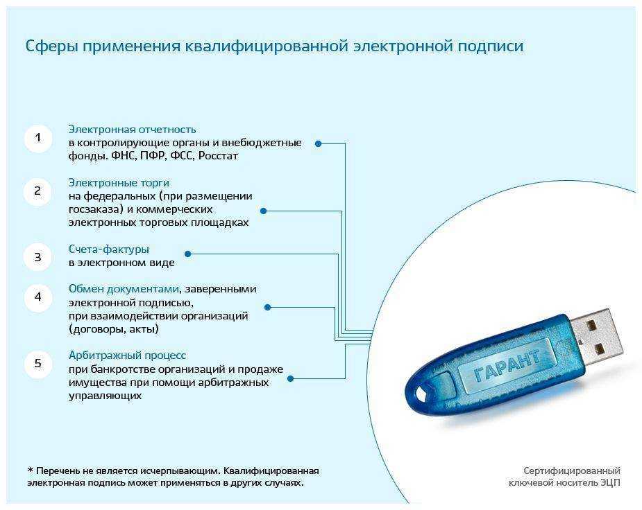 Как получить электронную подпись в налоговой в 2022 году
