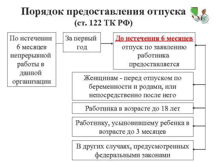Как работники и работодатели спорили из-за отпусков в 2022 году