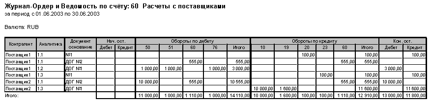 Что такое журнально-ордерная система учета в бухгалтерии. заполнение журналов-ордеров (бланки и образцы) какой приказ положен в основу