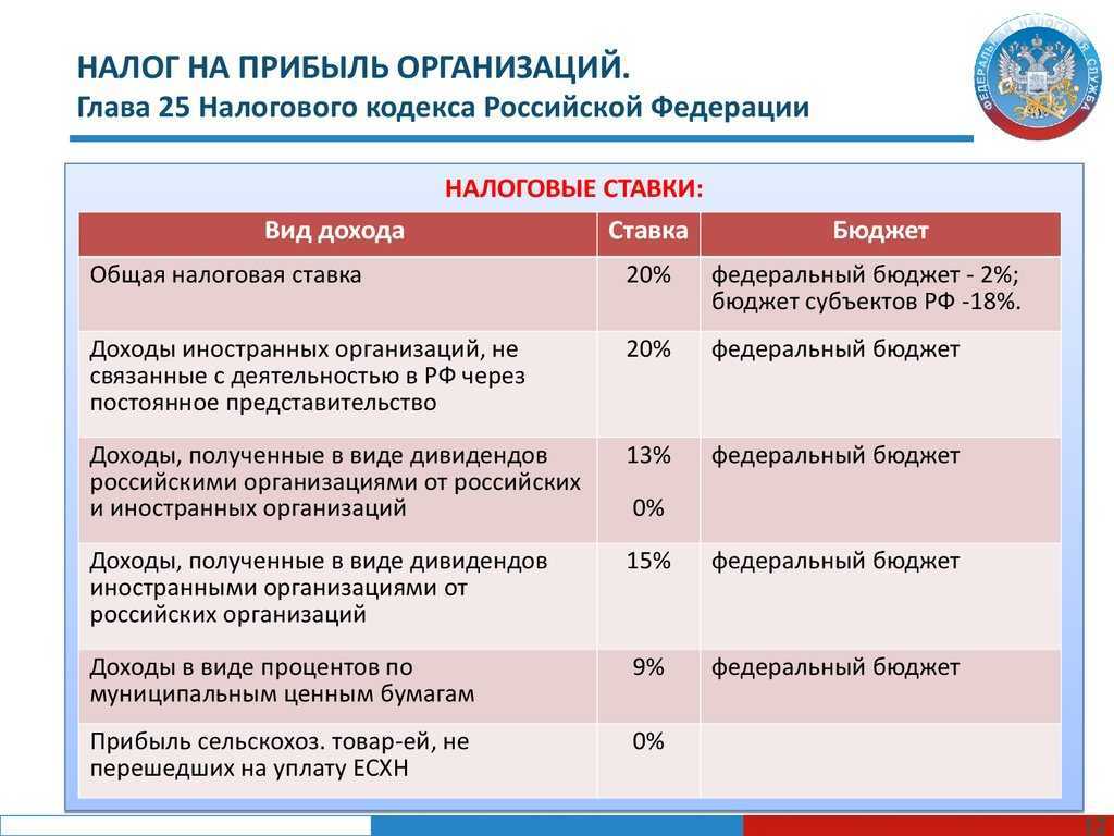 Оптимизация налогообложения