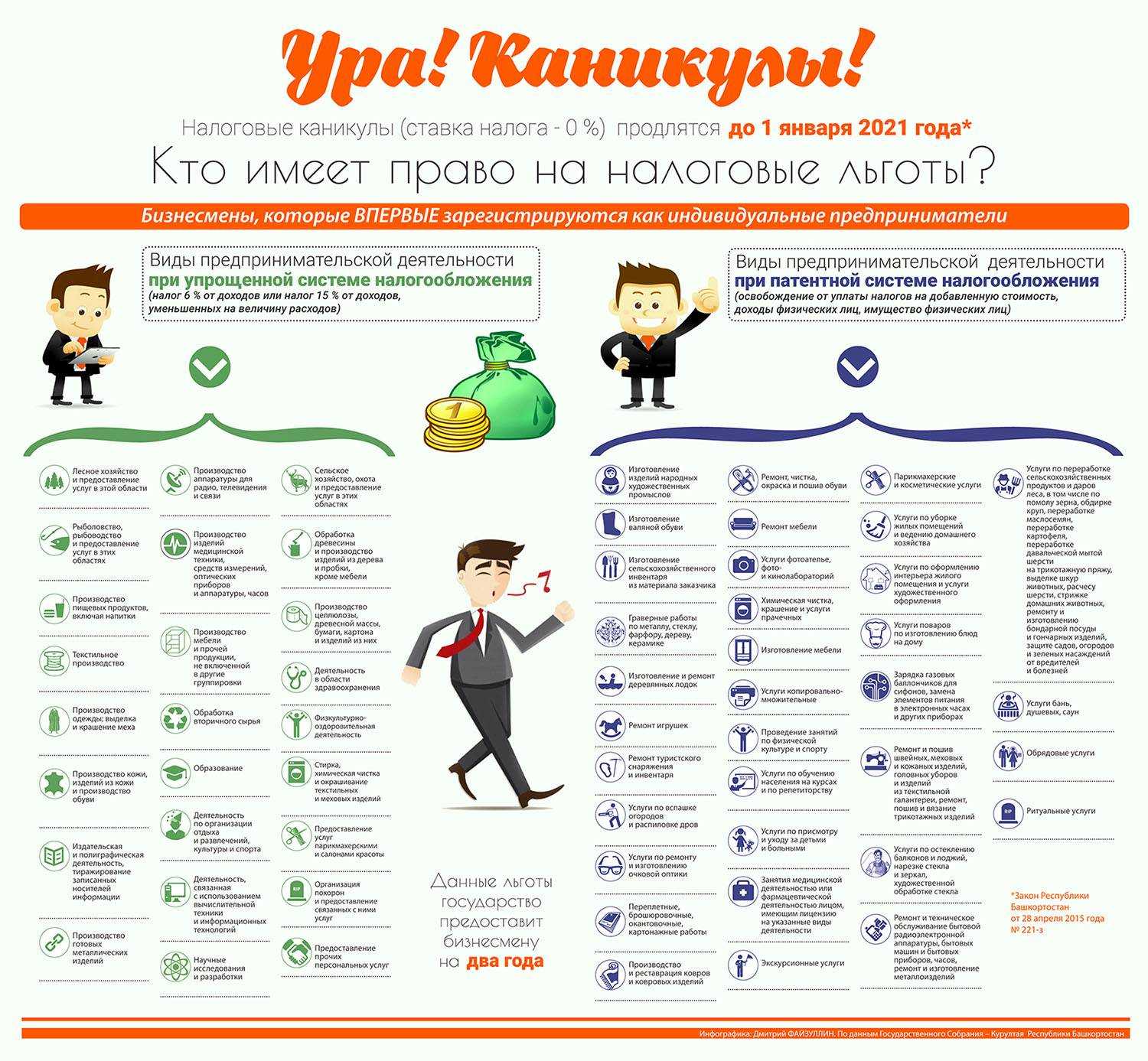 Что такое налоговые каникулы и когда они применяются?