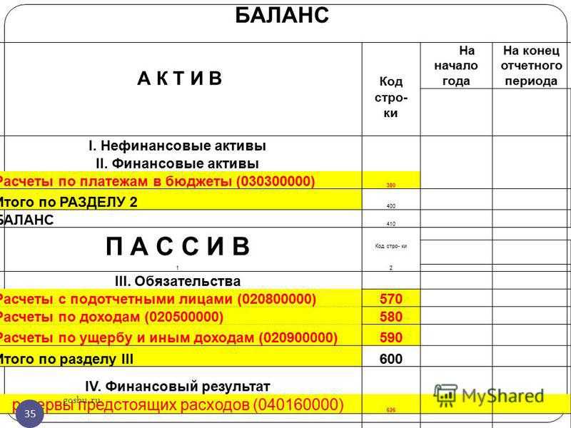 Краткосрочный депозит: отражение в балансе компании