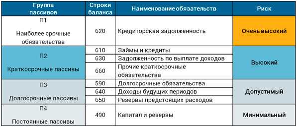Что такое пассивы компании: капитал и обязательства