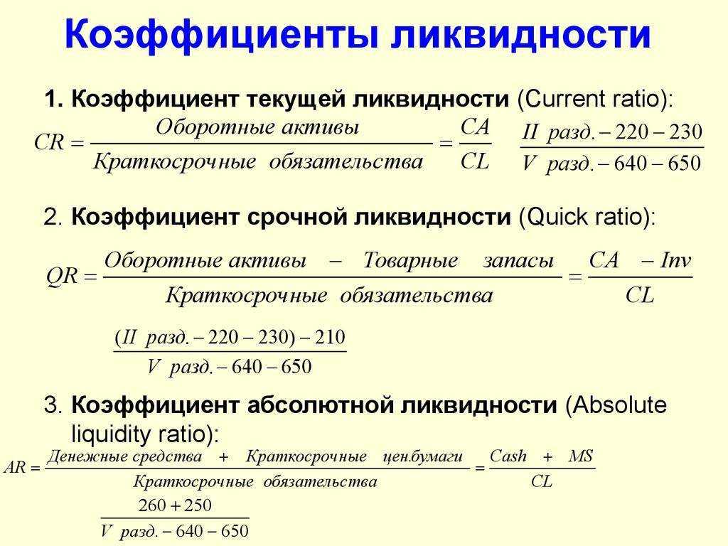 Алгоритм анализа ликвидности предприятия