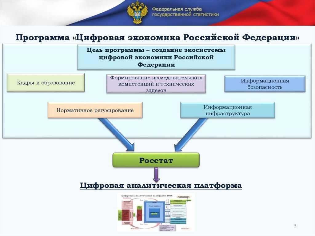 Кадры под «контролем»: как перейти на электронный документооборот | новости партнеров на рбк+ санкт-петербург и область