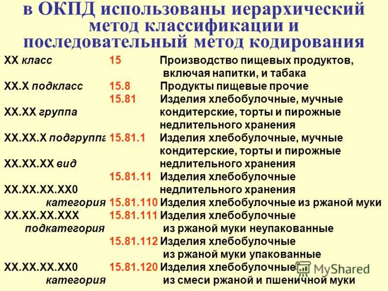 Окпд-2 2024 | общероссийский классификатор продукции по видам экономической деятельности ок 034-2014 (кпес 2008)