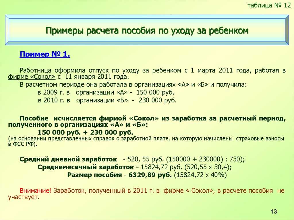 Статья 256 тк рф. отпуска по уходу за ребенком