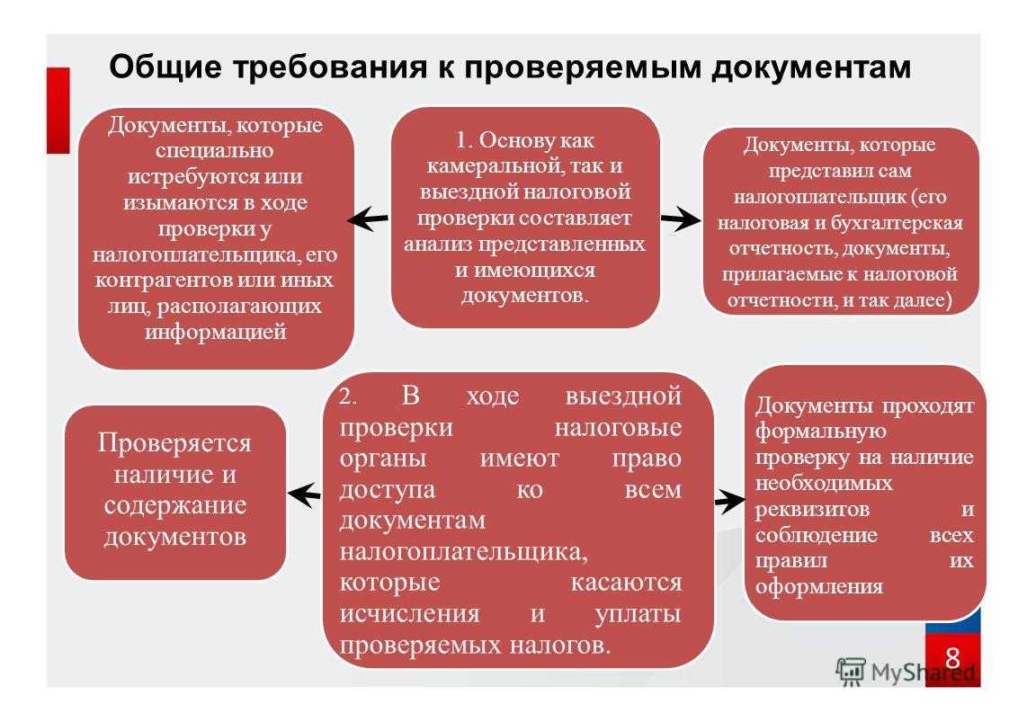 Как написать в ифнс пояснение по расхождению между 6 ндфл и рсв однокоренные слова - морфемный разбор слова как написать в ифнс пояснение по расхождению между 6 ндфл и рсв по составу: приставка, корень, суффикс, окончание