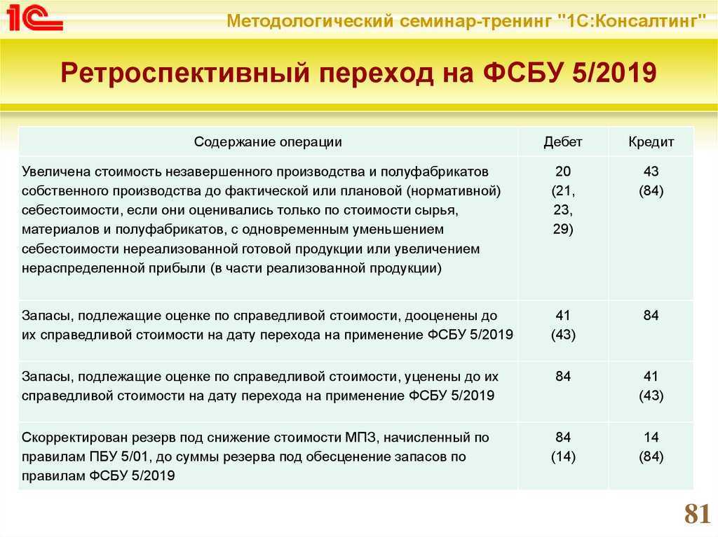 Что делать при отказе заказчика от приемки работ по договору подряда  | юридические услуги