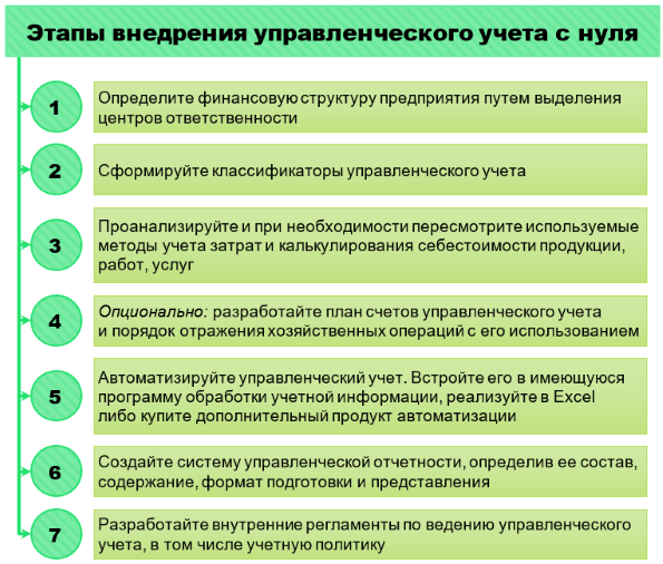 Как правильно вести финансовый учет и зачем?