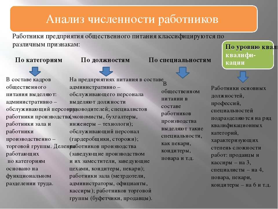 На какие категории делится персонал