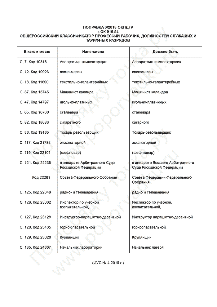 Код профессии работника и окпдтр (ок 016-94) - profstandart.rosmintrud.ru