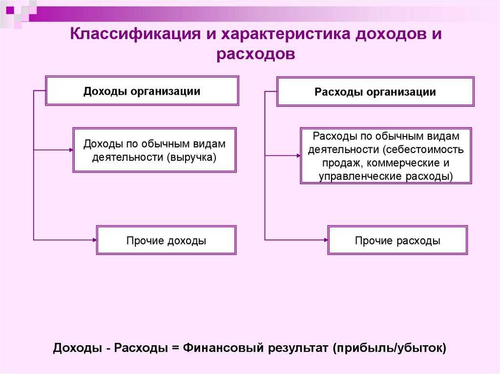 9.2. учет требований нормативно-правовых актов в ходе аудита