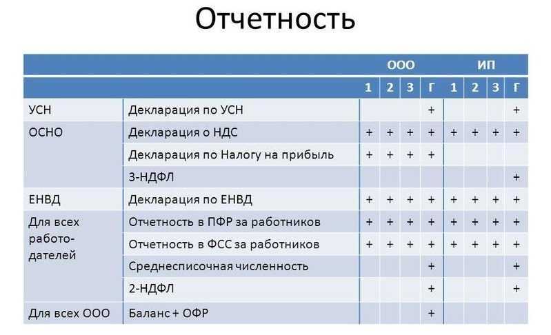 Нулевой баланс ооо в 2024 году - права пенсионеров и инвалидов