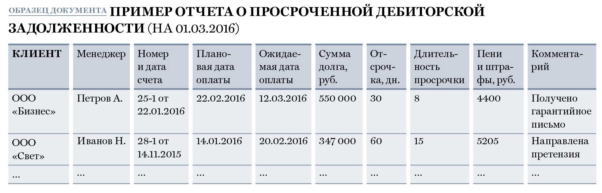 Анализ дебиторской и кредиторской задолженности