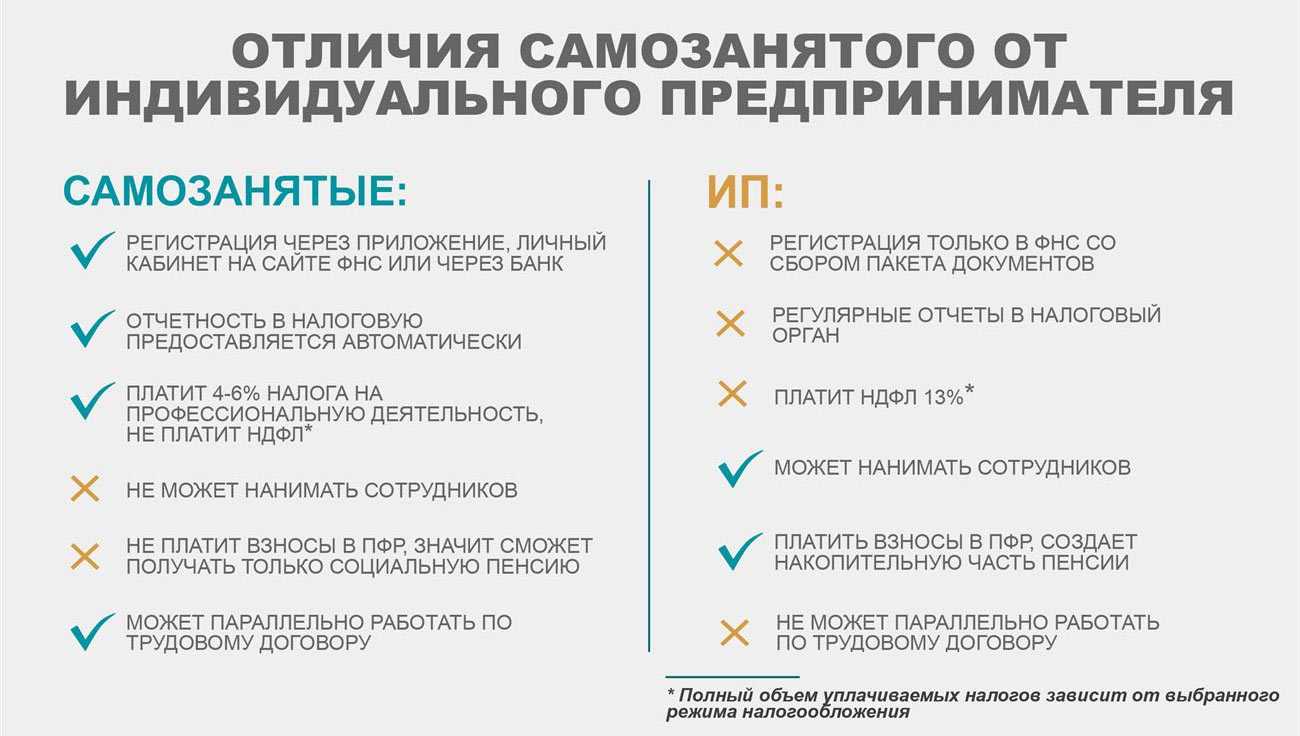 На какую поддержку могут рассчитывать самозанятые - парламентская газета