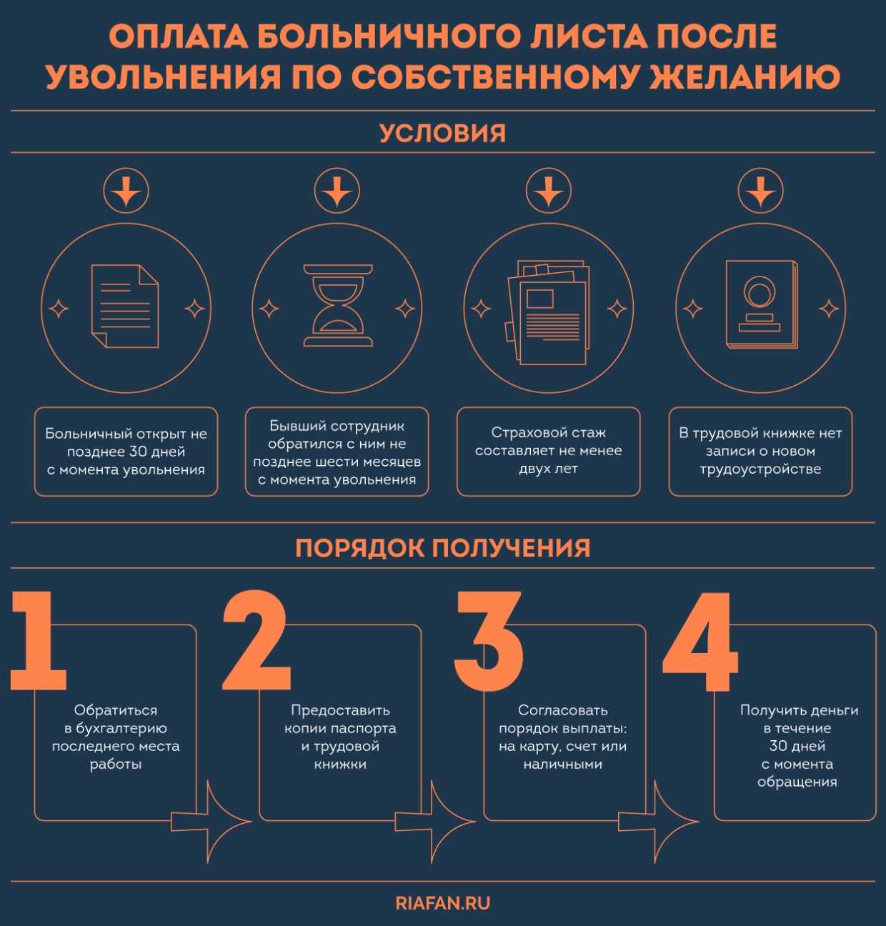 Начисляется ли вахтовая надбавка во время болезни? оплачивается ли время болезни в дни междувахтового отдыха? уход за больным членом семьи.