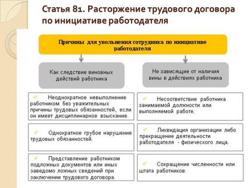 Правовое регулирование экономических отношений