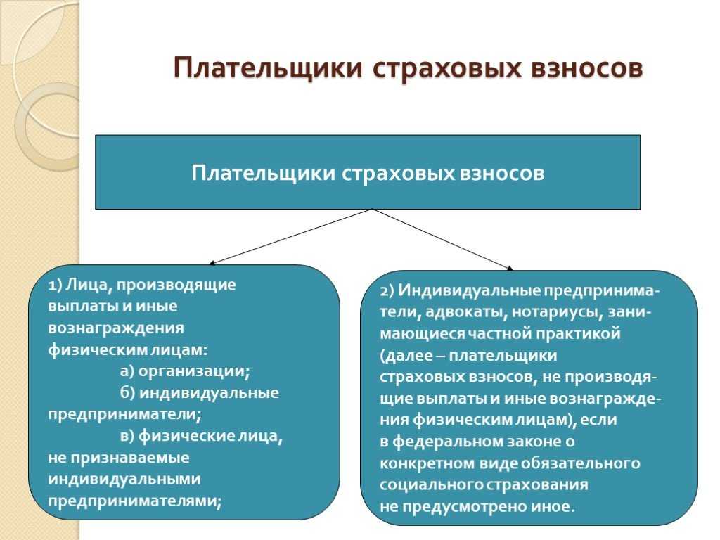 Страховые взносы за работников в 2024 году, ставки для мсп, таблица тарифов