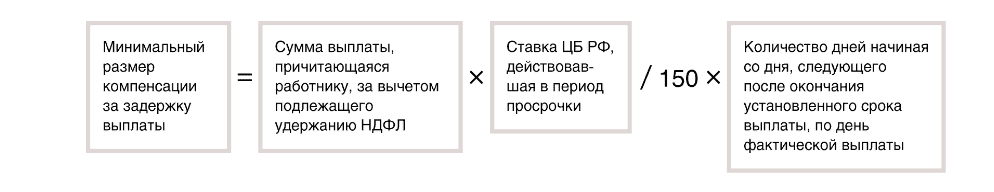 Аванс: что это, сколько процентов от зарплаты, как рассчитывается и начисляется | банки.ру