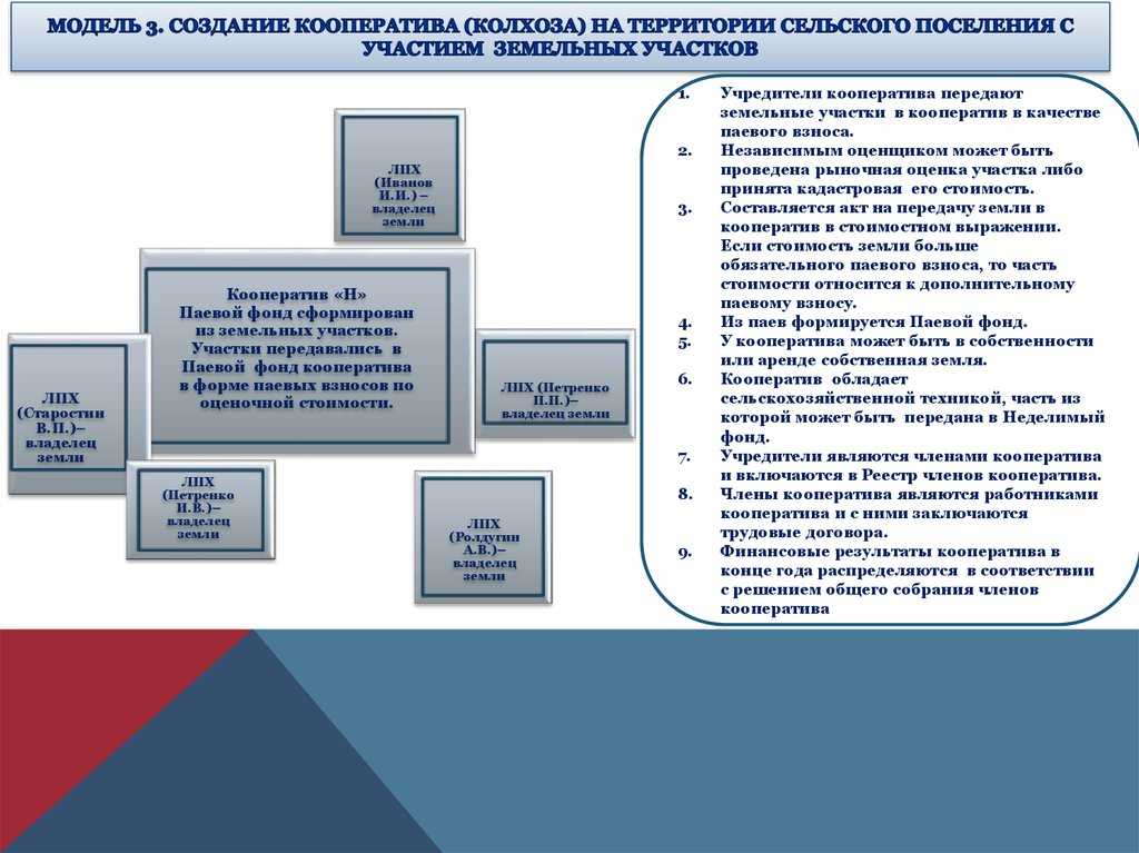 Защита активов организации