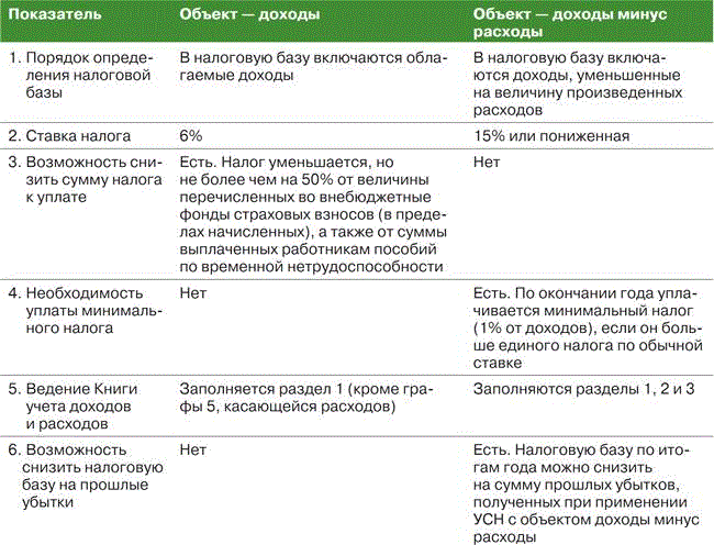 Отражаем невозвращенный подотчет в бухучете