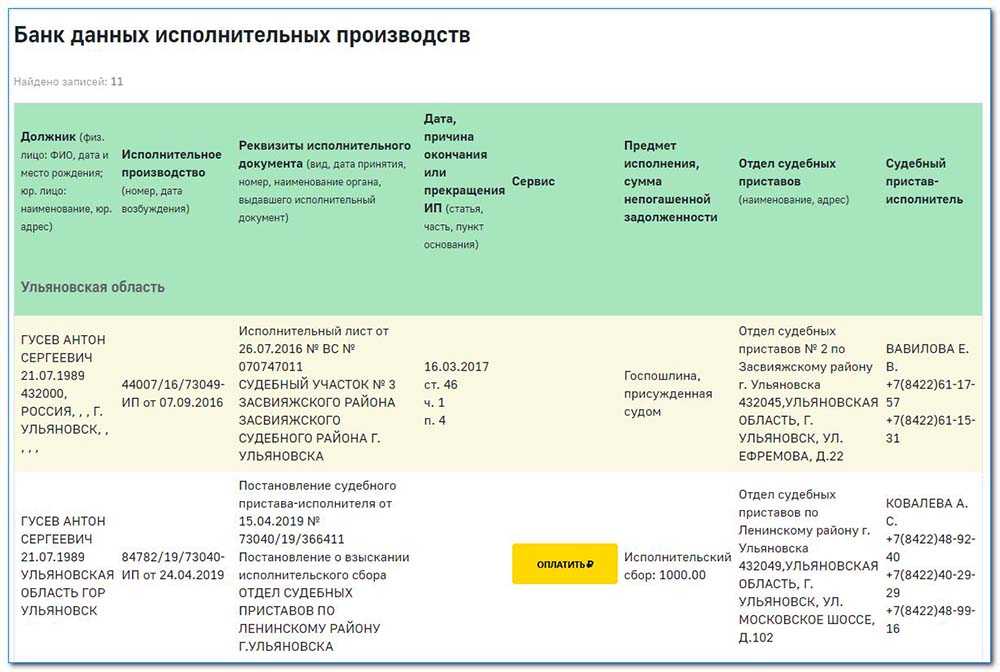Удержания из зарплаты по исполнительному листу в 2024 | fcbg