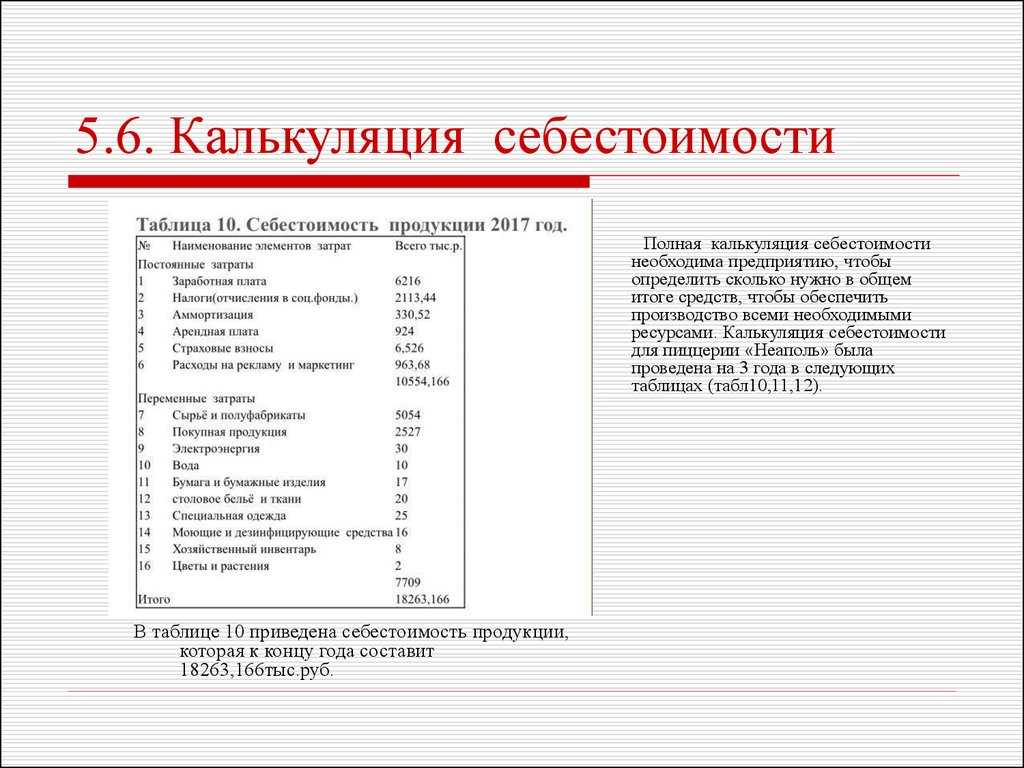 Калькулирование себестоимости продукции