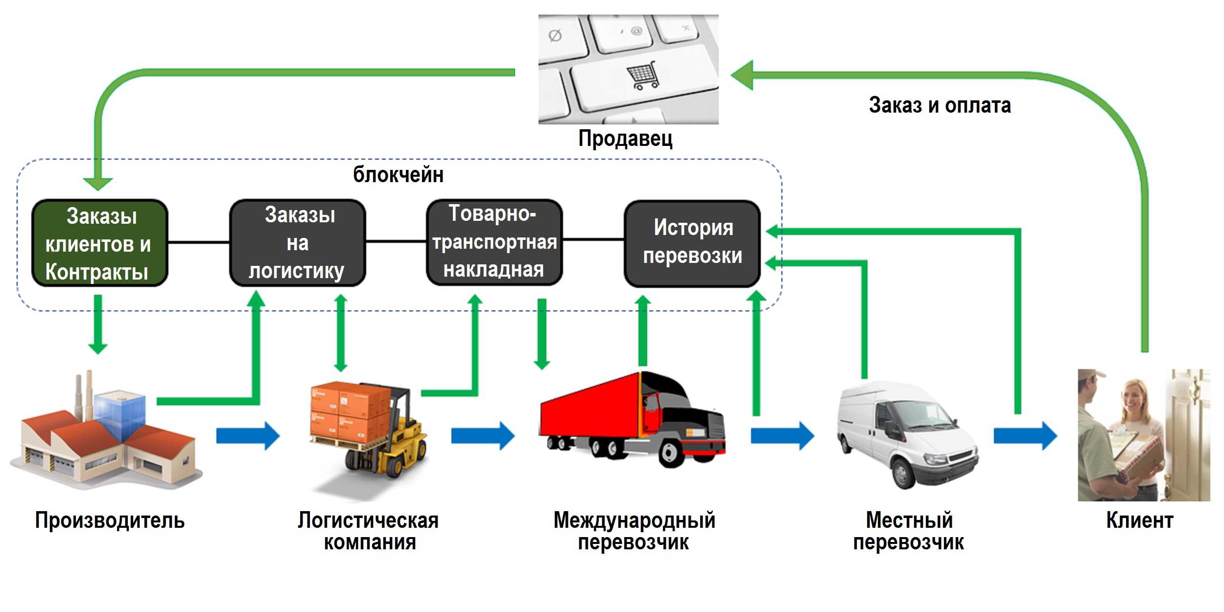 Автоматизация торговли: что это такое?