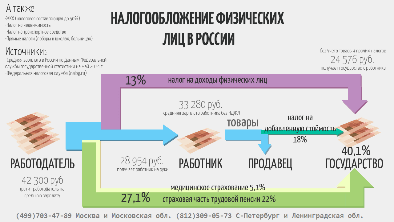 Работодатели отчитываются по иностранцам по тем же формам, которые сдают за российских сотрудников Но заполнение некоторых отчетов имеет свои нюансы Разберем подробнее