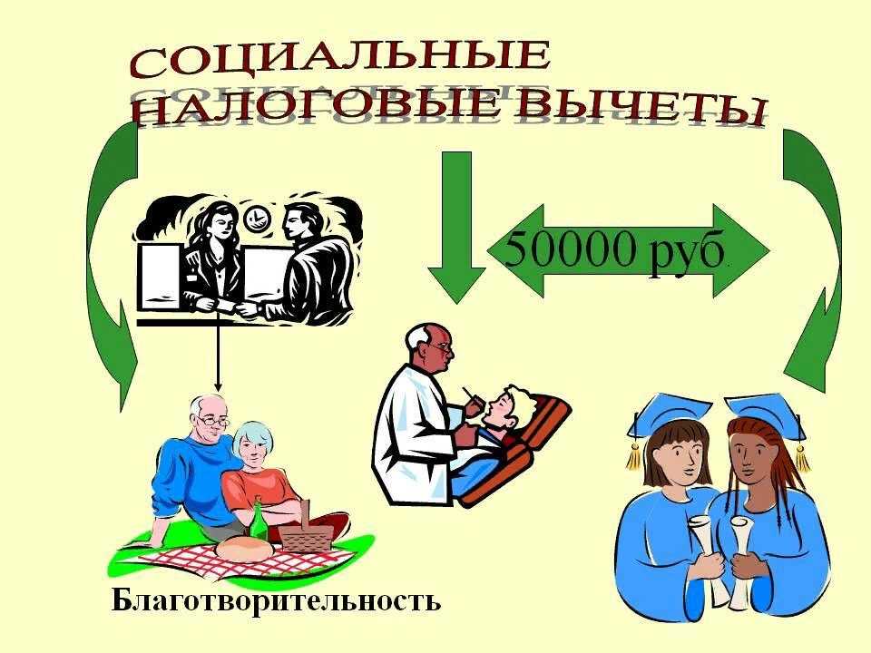 Социальный налоговый вычет по ндфл