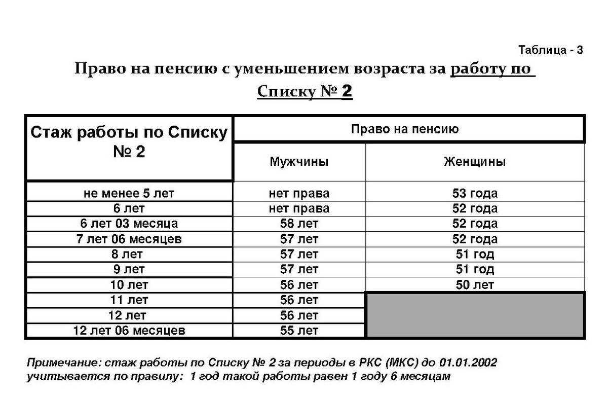 Многодетная мать во сколько лет выходит на пенсию, как оформить выплаты и льготы