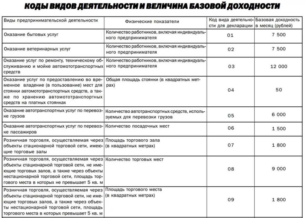 Площадь зала обслуживания посетителей для енвд