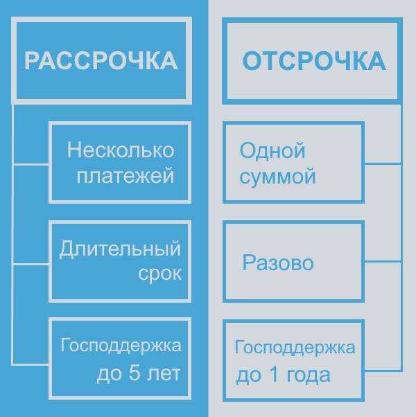 Юридическая справка о мобилизации