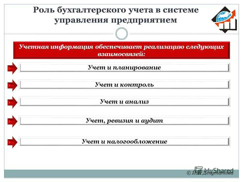 Бухгалтерский учёт