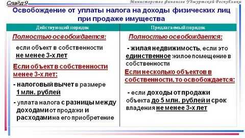 Услуги, оказываемые нотариусом, цены и необходимые документы