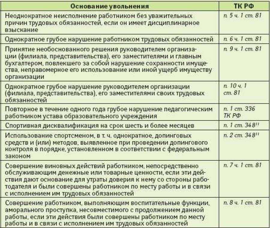Увольнение пенсионера