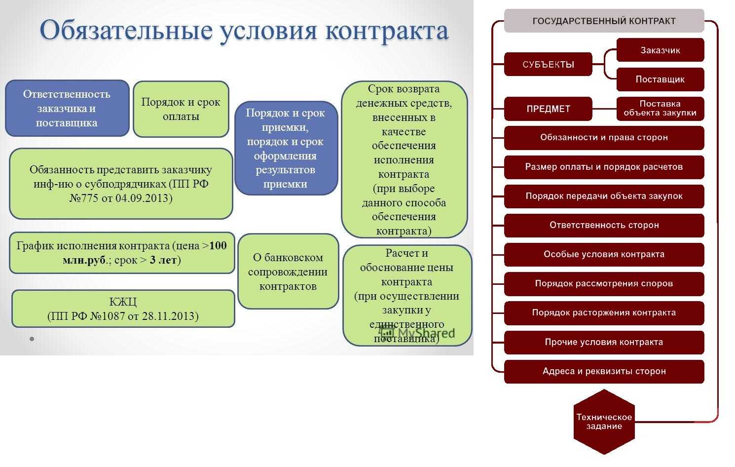 Участие в тендерах для начинающих: как подготовиться, пройти аккредитацию, подать заявку и нигде не ошибиться